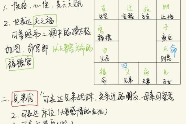 紫薇斗数断事业方向