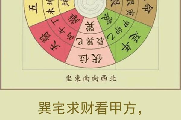 旺财运的房子怎么看风水