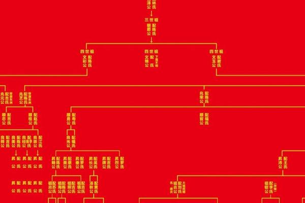 有氏家族的字辈排行和宗祠对联-姓名学-华易网姓名