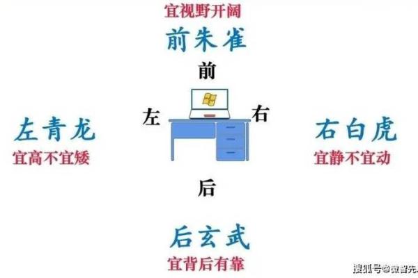 升官加薪风水布置的四种方法