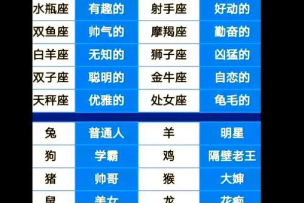 12星座男最爱听什么甜言蜜语