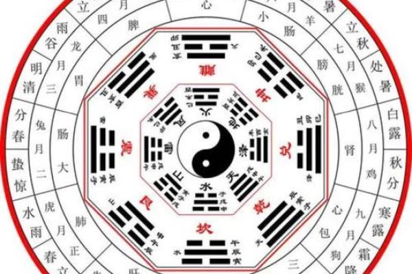 九省通衢的九大风水