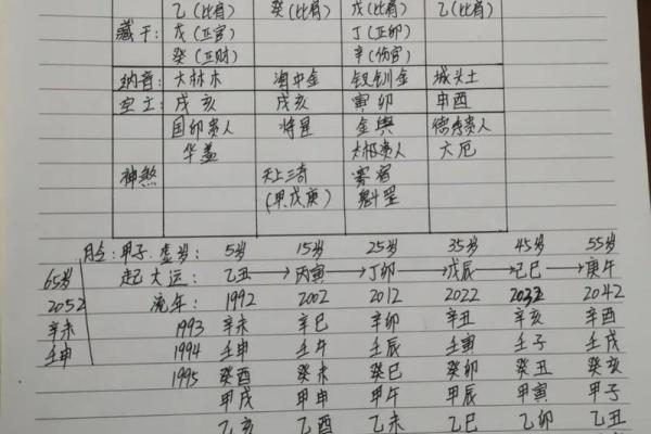 八字带克的信息，应该如何化解？