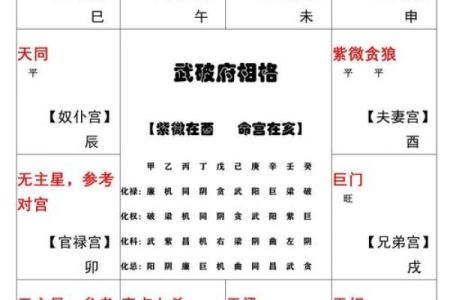 《紫微斗数》：廉贞天相文曲入福德宫事业如何