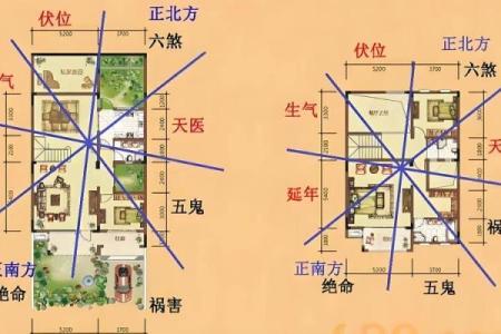 什么是看风水？