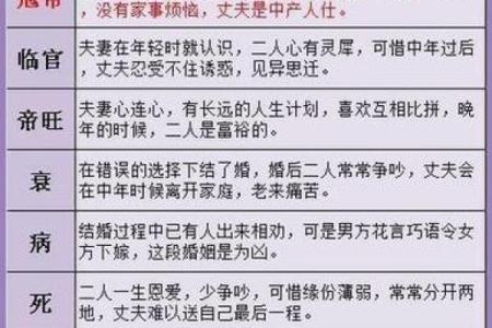八字弱姻缘线浅