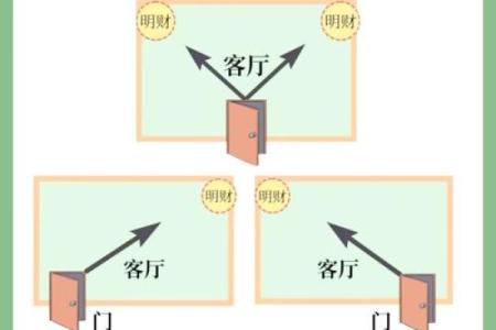 客厅风水布局怎么摆放才好提升财运小窍门