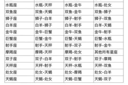 娶射手女最多的星座男 深爱射手女的星座有谁