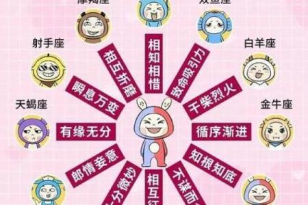 双子座女生配对双鱼座男生怎么样