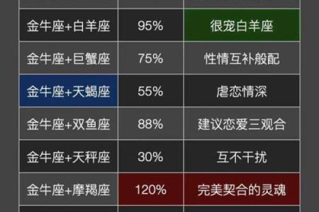 金牛座最佳配对 金牛座男偏爱什么星座女