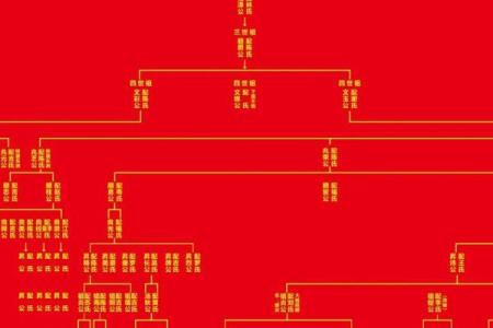 有氏家族的字辈排行和宗祠对联-姓名学-华易网姓名