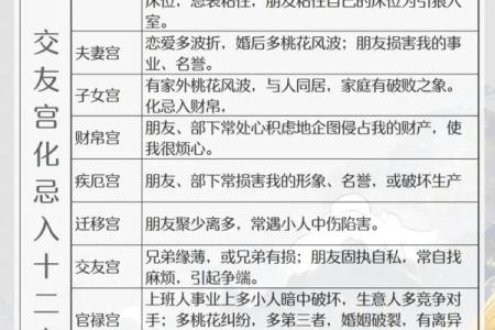 紫微斗数看配偶及恋爱婚姻之：刑克配偶的命