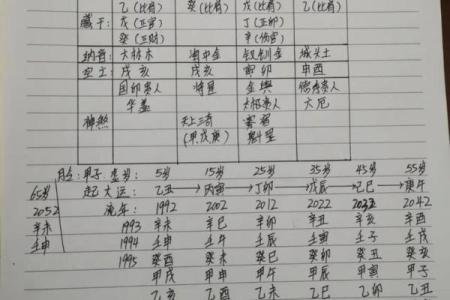 八字带克的信息，应该如何化解？
