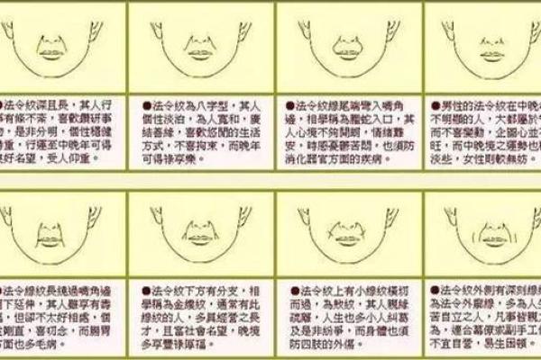 整容的八字