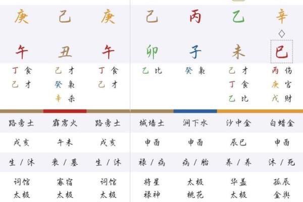 整容的八字