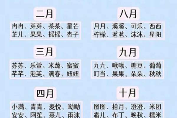 男宝宝乳名大全分别是什么-姓名学-华易网姓名