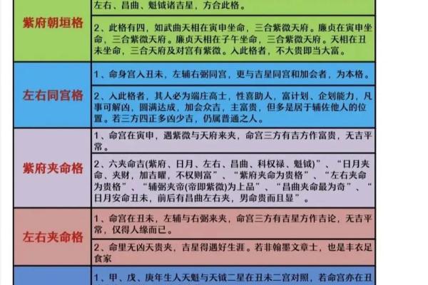紫薇斗数夫妻宫紫薇庙科