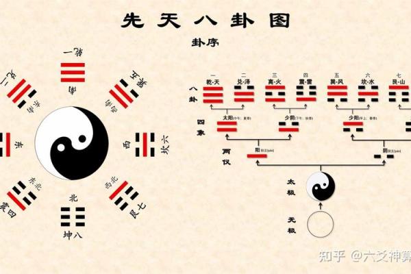 梅花易数怎么测出人的生辰八字