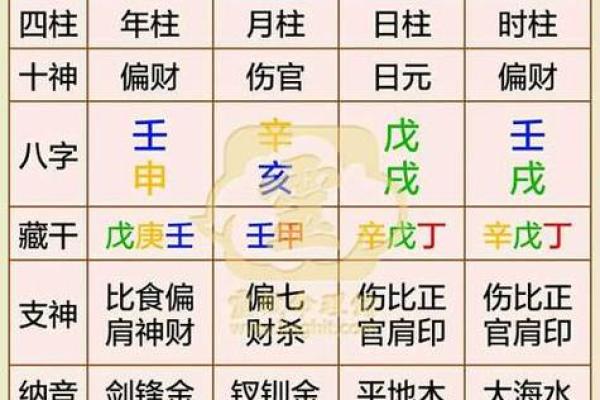 婚姻算命配对姓名 婚姻算命配对姓名怎么算？