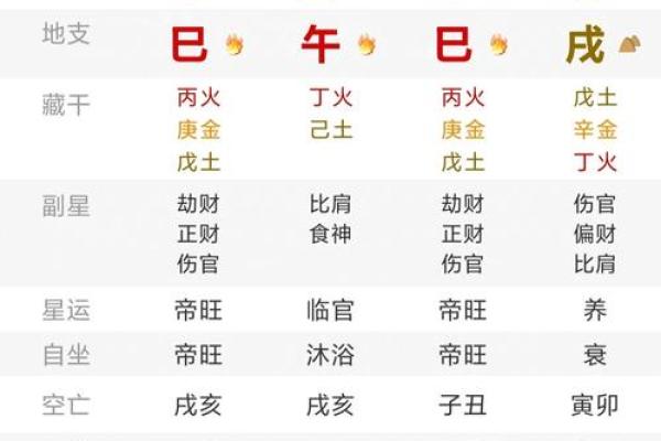 八字喜火土