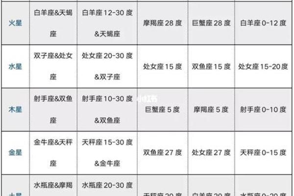 紫薇斗数农历木三局表格图