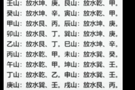 房子哪里放水风水好点图片