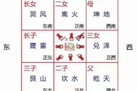 三室的房子风水