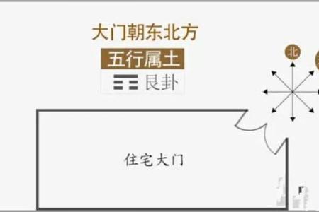 建房子大门向东好不好风水