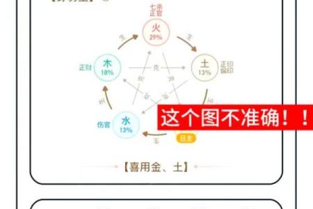 八字中的喜神和用神的区别