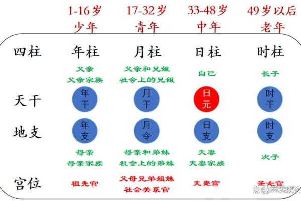 庚子日柱特点,庚子日柱八字富贵命运