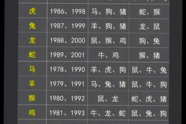 生肖看八字属虎人和属马人是不是八字相合？在一起好吗？