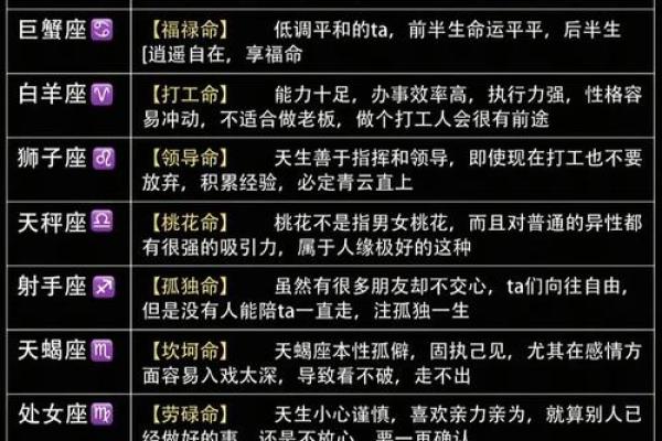 十二星座中哪个星座的财商最出众？