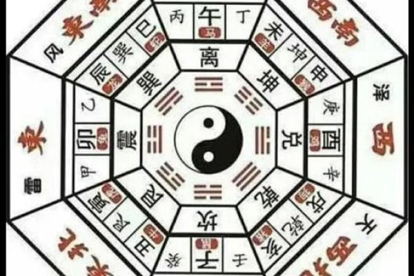 变卦方位怎么看吉凶的