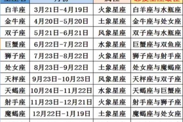 11月份是什么星座 11月份是什么星座的性格特点