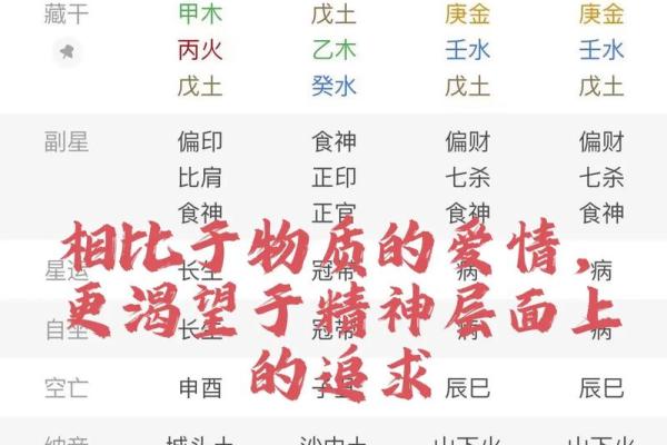 八字食伤的查法