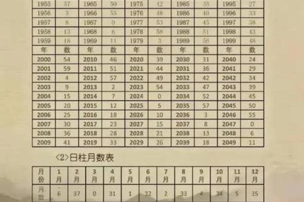生辰八字下载