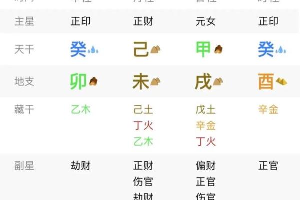 八字五行测算看一个人性格 看你是不是这样的人