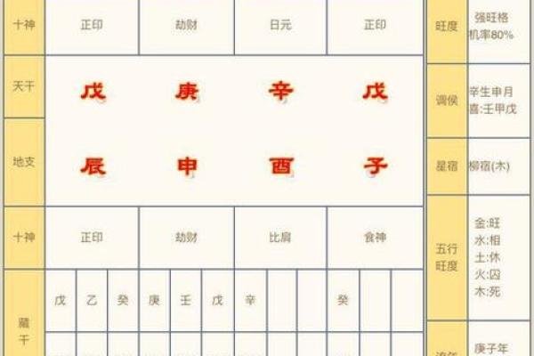 母亲八字为中心，如何看子女命运？