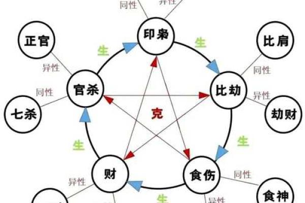 八字板如何用？八字命理应用技巧详解