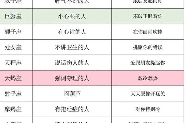 12星座中你的炮友会是哪一个？