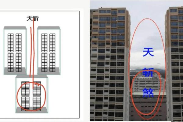 天斩煞楼房风水十大禁忌尖角煞图片