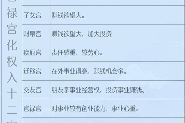紫薇斗数權祿