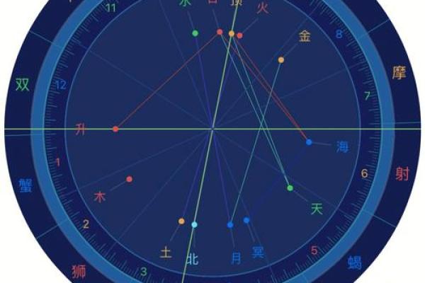 知否科技紫薇斗数