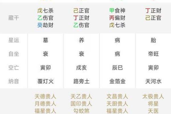 八字怎么排盘