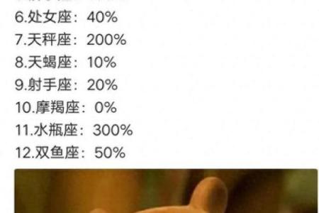 各种“表”，被女生讨厌的星座女