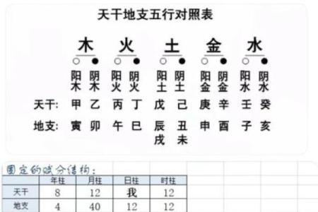 用生辰八字查童子命具体步骤  快来学一下吧