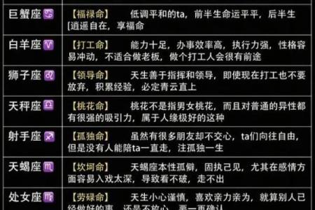 十二星座中哪个星座的财商最出众？