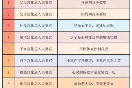 紫薇斗数看修行人