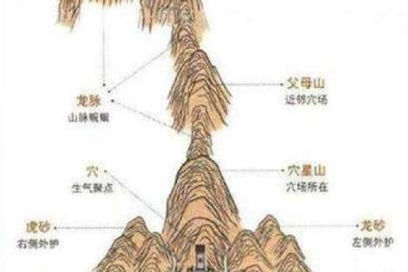 怎样的墓地才算是好风水