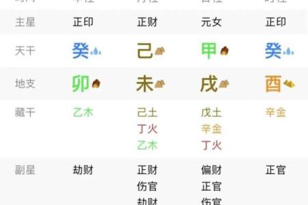 八字五行测算看一个人性格 看你是不是这样的人